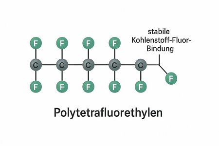 Innovative Einsatzmöglichkeiten von PTFE